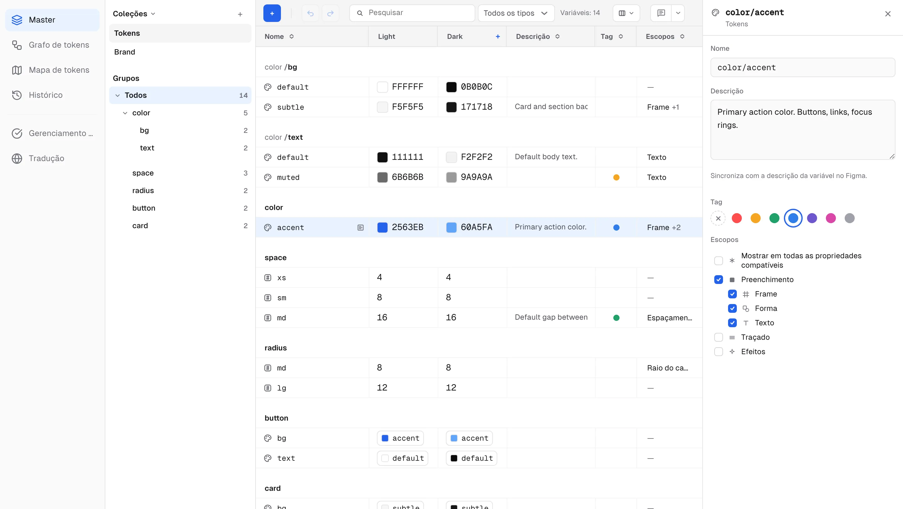 O painel de detalhes — nome, descrição, paleta de tags e lista de escopos num só lugar