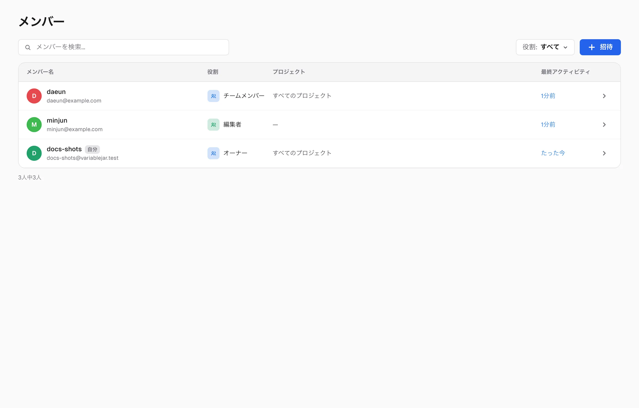 メンバーページ — 名前、役割、プロジェクトへのアクセス、最終アクティビティ