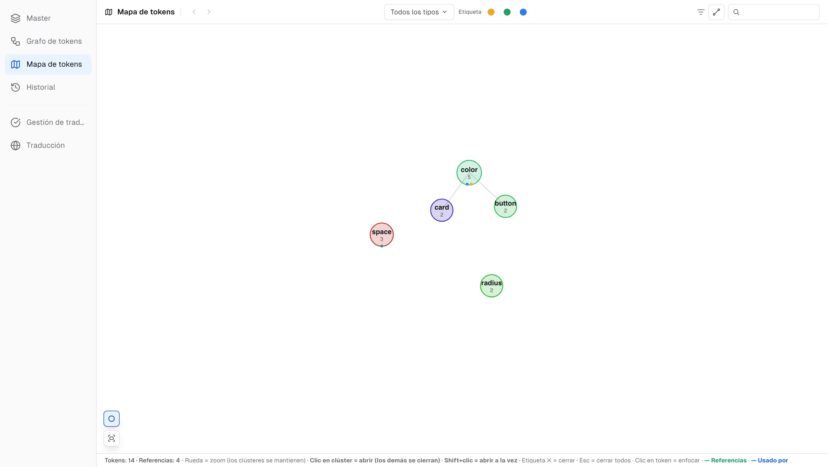 El mapa de tokens: cada colección como un clúster, conectados por líneas de referencia