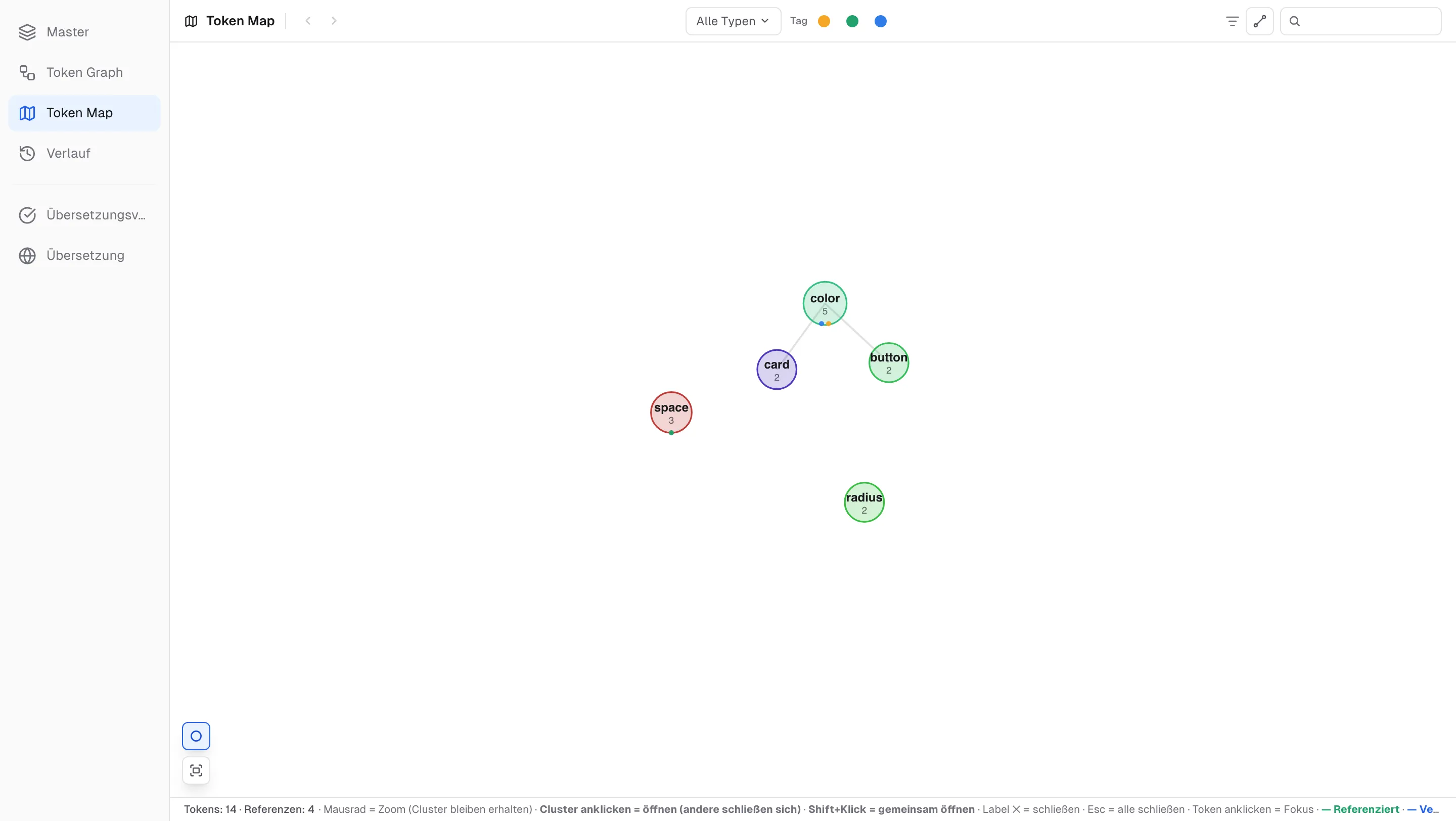 Die Token Map – jede Sammlung als Cluster, verbunden durch Referenzlinien